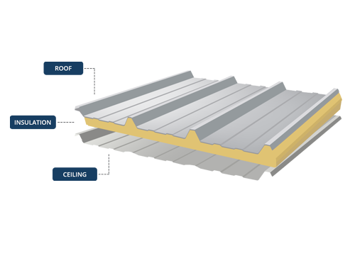 Roofing construction layers